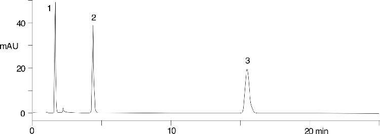 Polarity on Hyperclone 5u C18