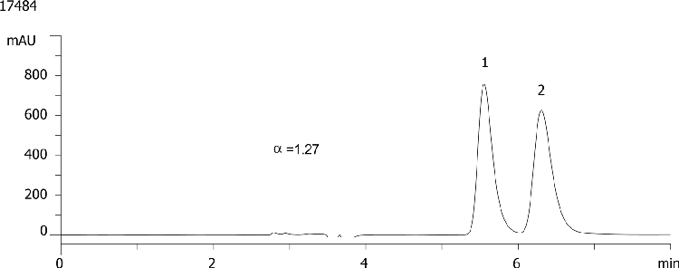 Bopindolol on Lux Cellulose-2