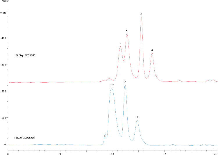 Medium range MW Separation, 50-500 KDa on BioSep2000 (2) and TSK