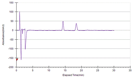 Tetramisole on Lux 5µm Amylose-1 by SFC