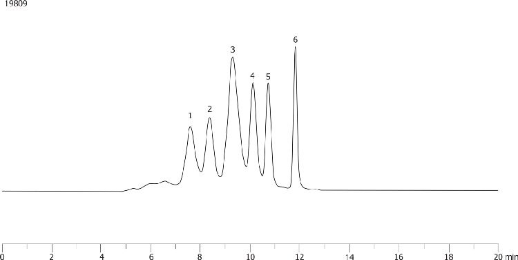 GFC Standard on BioSep-SEC-s4000 (AL0-3042)