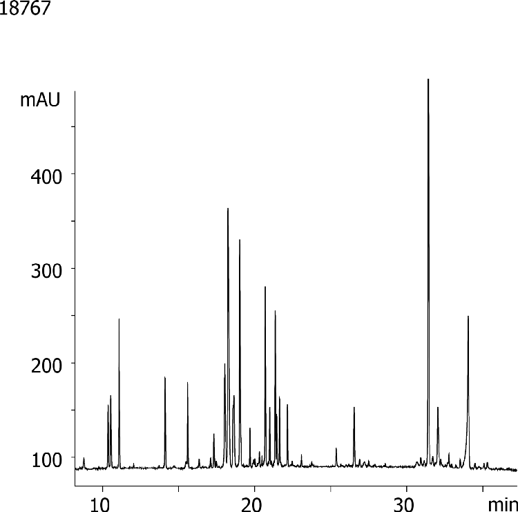 Peptide Map of biogeneric Alpha Interferon (unreduced) on Kinetex 2.6µm C18 150 x 4.6mm ID