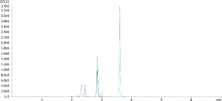 Stimulants by LCMS using Kinetex 5u Biphenyl 50x3.0mm
