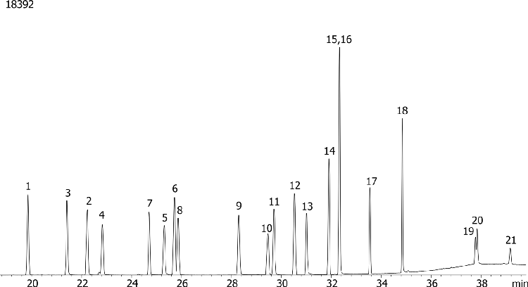 Halogenated Pesticides Mix # 4 on ZB-35