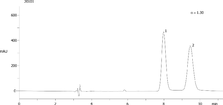 Sulconazole on Lux 5µm Cellulose-3 in NP