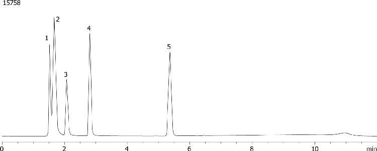 Guanine family using Luna 5u C18(2) (acetate)