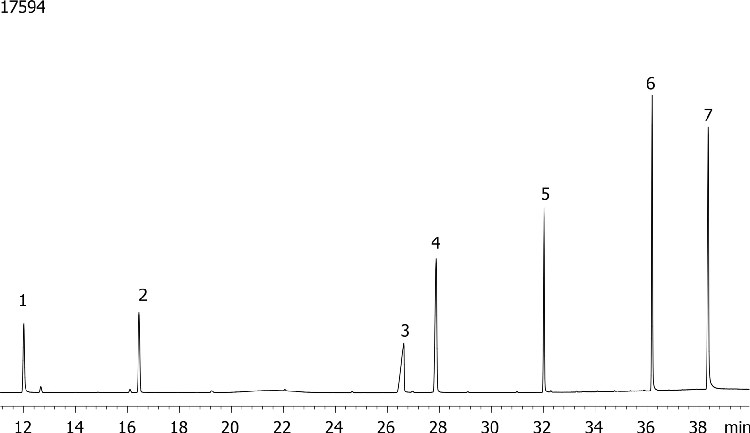 Nitrogen and Phosphorous Pesticides (EPA 507) Mix # 5 on ZB-MR2