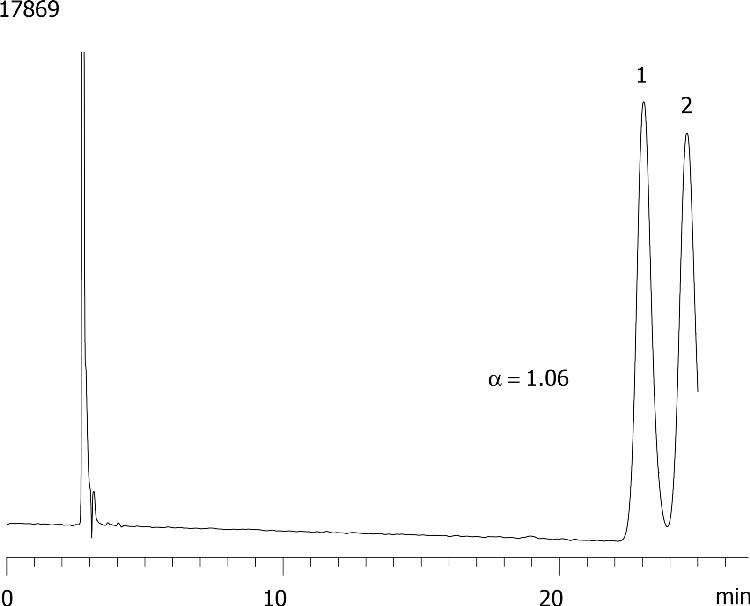 Trimipramne on Lux 5µ Cellulose-1 in RP 50% CH3CN