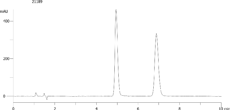 Mepindolol on Lux 5µm Cellulose-4 by SFC