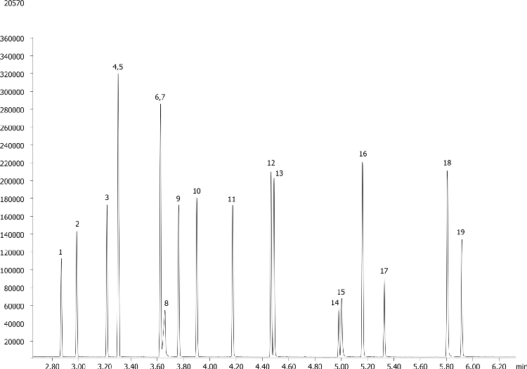 Fast Phenols on Zebron ZB-SemiVolatiles