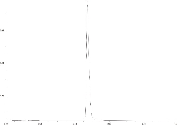 Loratadine