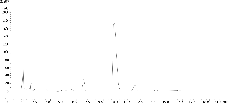 Ephedrine Alkaloids in Ephedra Extract by HPLC