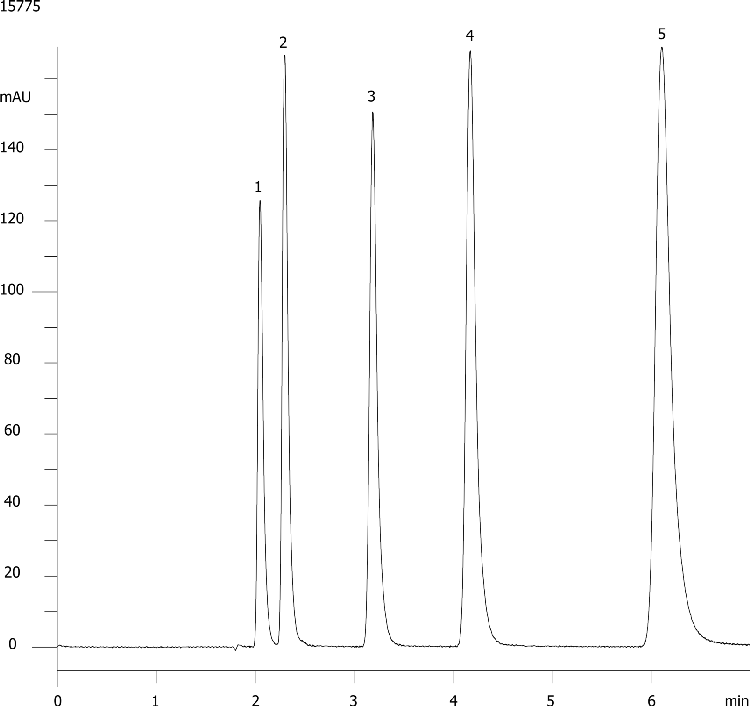 Nucleobases - Onyx Reproducibility (Batch B)