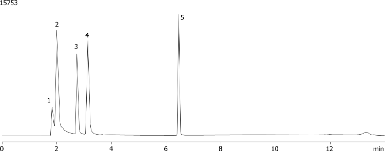 Adenine family using Synergi Fusion-RP (formate)