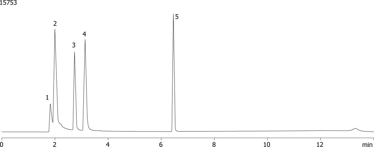 Adenine family using Synergi Fusion-RP (formate)