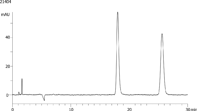 Tetramisole on Lux 5µm Cellulose-4 by SFC