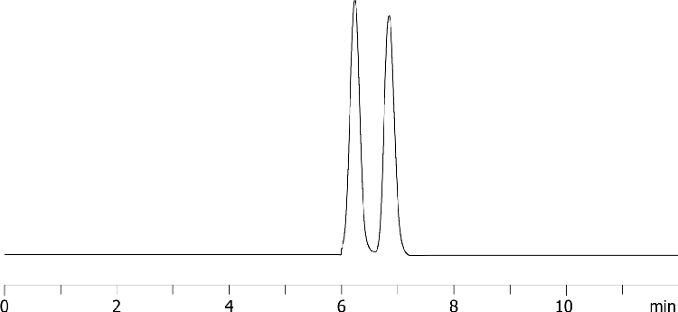 Chiral Separation of Verapamil on Lux 5µm i-Amylose-1 in Dichloromethane