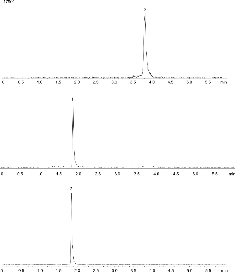 THC and Metabolite in Plasma by LC/MS/MS on Gemini C18 5µm 50 x 3.0
