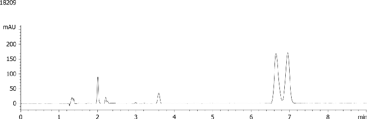 Benzoin on Lux 5u Cellulose-1 by SFC