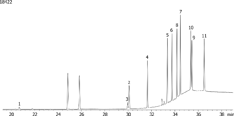 Organophosphorous Pesticides Mix 4 on ZB-1701P