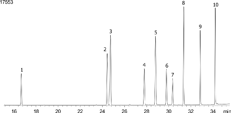 Nitrogen and Phosphorous Pesticides (EPA 507) Mix # 3 on ZB-MR1