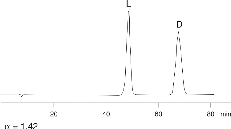 Methionine