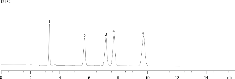 Cyano Project - Competitor Comparisons - Corticosteroids