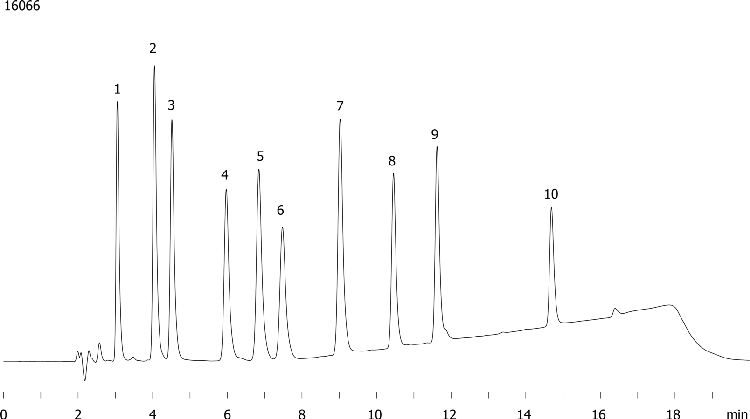 Steroids on Gemini 5µm C18 250 x 3mm ID