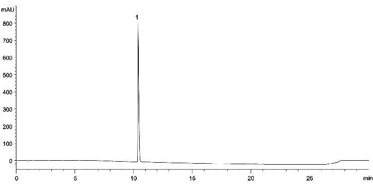 USP Alosetron Organic Impurities Sample Solution on Gemini 3 μm C18 75 x 4.6 mm using Agilent 1260 Binary UHPLC