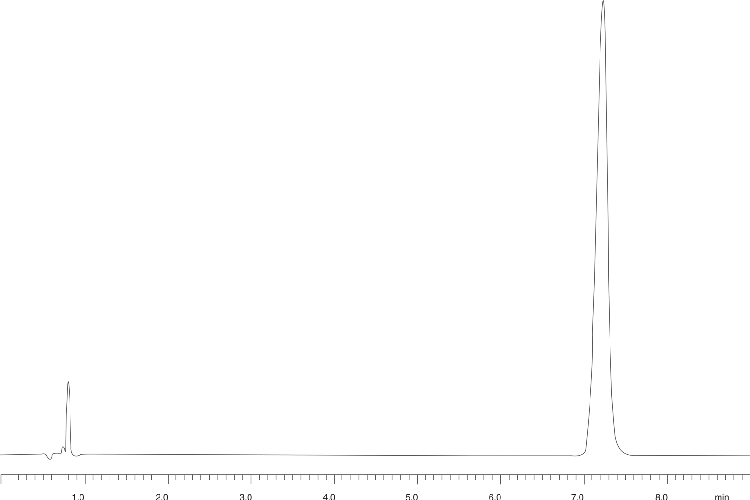 Doxylamine Succinate - USP Acceptable Modified Method