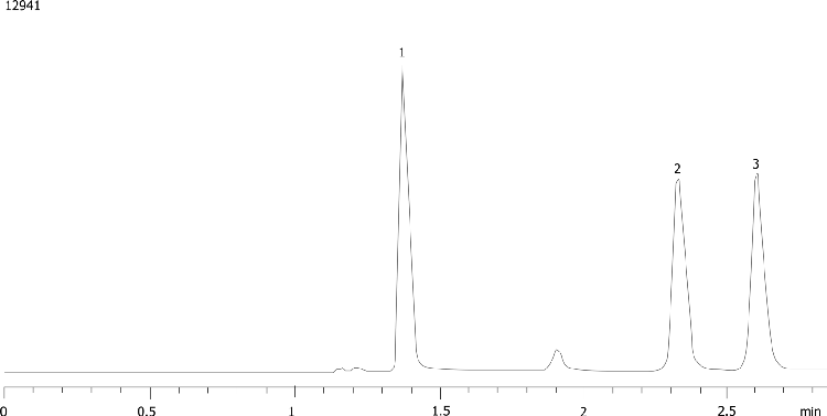 Luna Cyano Applications - Tocopherols