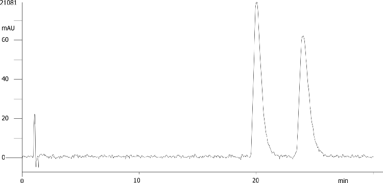 Carazolol on Lux 5µm Cellulose-1 by SFC