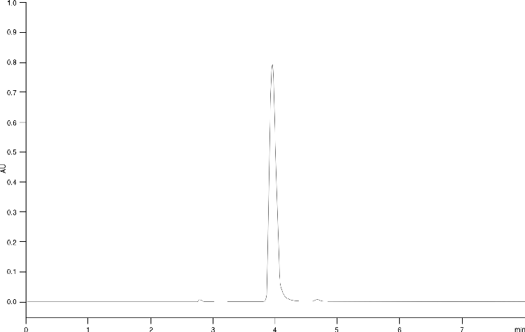 Urea in Purification Eluent