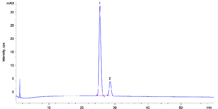 USP Doxepin Assay - Standard Solution on Luna 5 µm C8(2) 150 x 4.6 mm