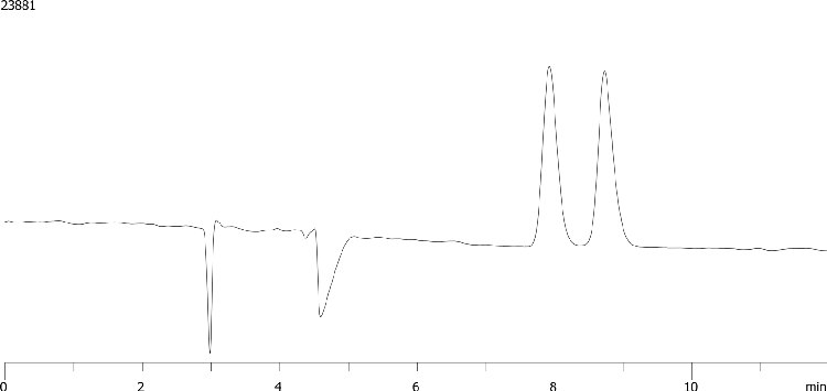 Chiral Separation of Tropic Acid on Lux 5µm i-Cellulose-5