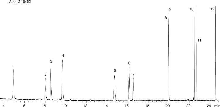 EPA 552.2 Haloacetic acids on ZB-XLB