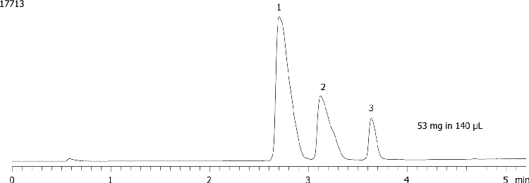 Axia Packed Gemini 5 µm C18 (low pH loading - 3 component mix - 53mg/140µL)