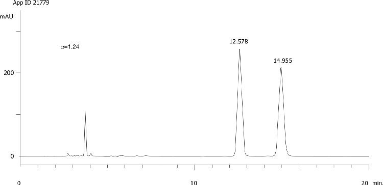 Fenoxaprop ethyl on Lux 5µm Cellulose-2 in RP