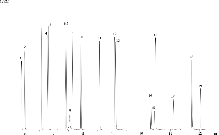 Phenol mix on ZB-MR1
