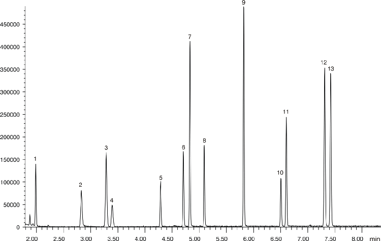 Solvents and Halogenated Hydrocarbons