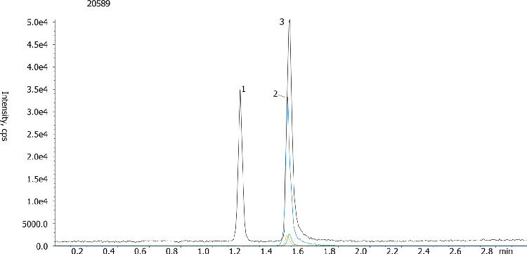 MMA and Succinic Acid in Neat Solution on Gemini C18, 3u, 100x3 mm