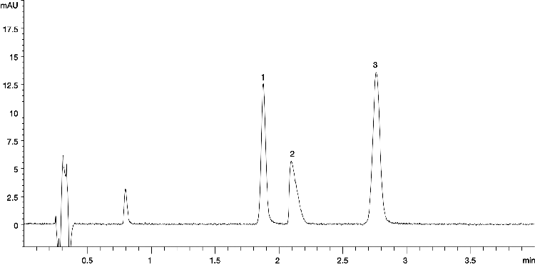 ABN3 mix on Luna Omega 1.6 µm C18 50x2.1mm (Batch 3) using Agilent 1260 Binary UHPLC system