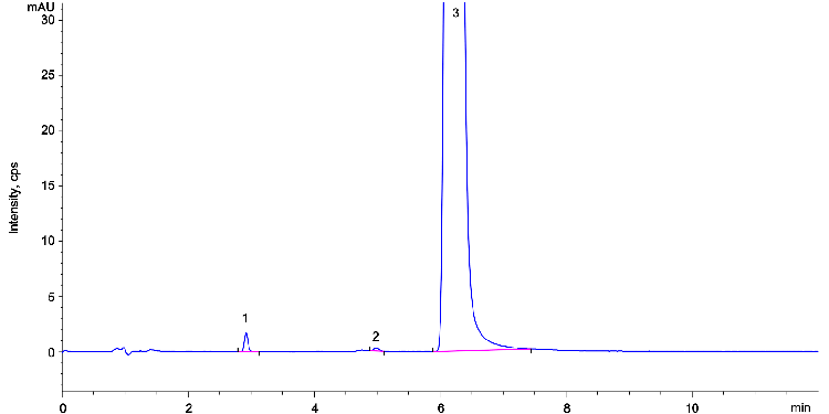 Diclofenac Sodium Ph.Eur. Test Solution on Kinetex 2.6 µm C18 100x4.6mm LC/UV