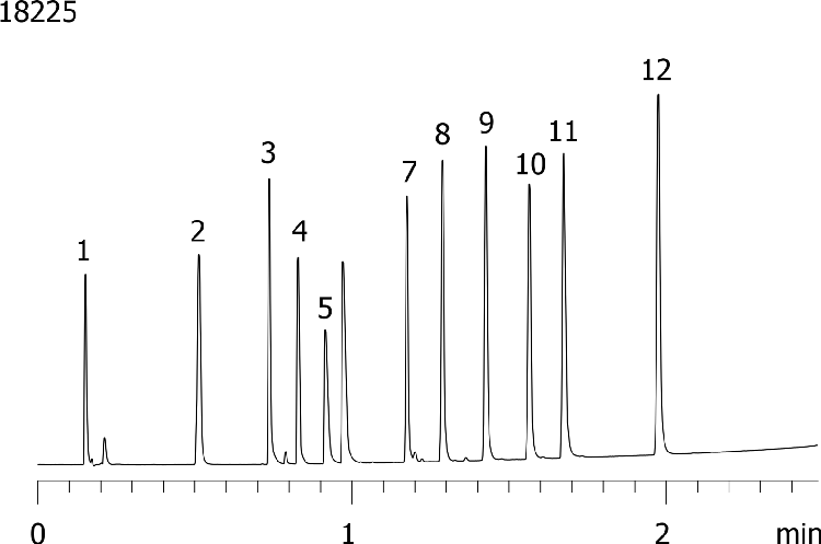 Throughput - Kinetex 2.6µm C18 50 x 4.6mm ID (2.94 mL/min)