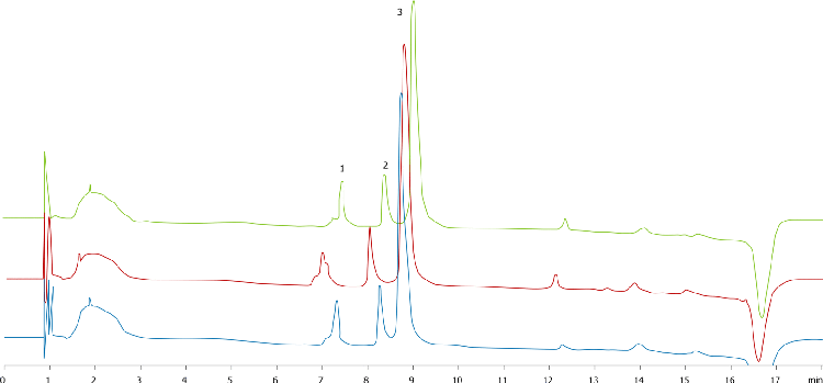 Batch To Batch Reproducibility on bioZen Intact C4