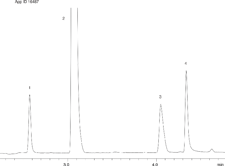 Ethylene Oxide, Ethylene Chlorohydrin, and Ethlylene Glycol in Water on ZB-1