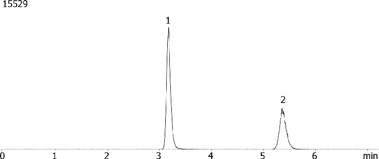 Ochratoxin anaysis using Gemini