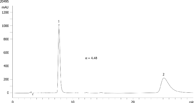 Laudanosine on Lux 5µm Cellulose-2 in NP