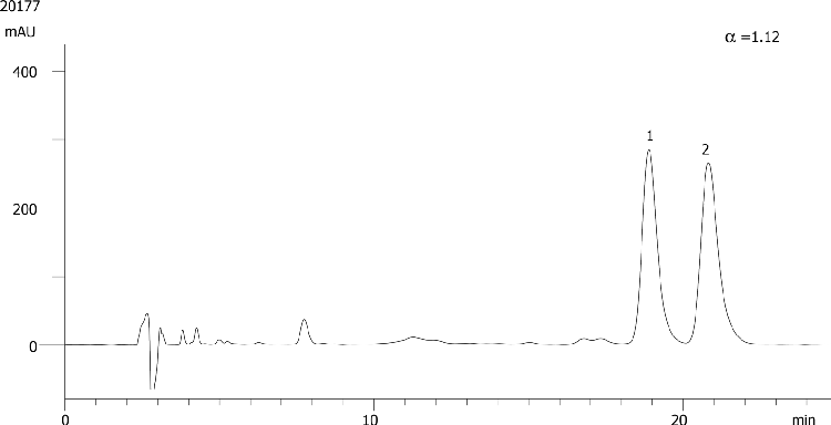 Etodolac on Lux 5µm Cellulose-4 in RP