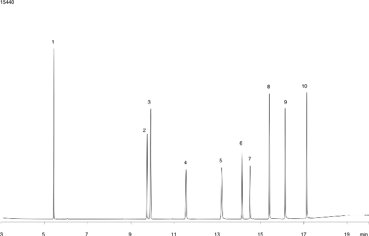 Nitrogen and Phosphorous Pesticides on ZB-5MS